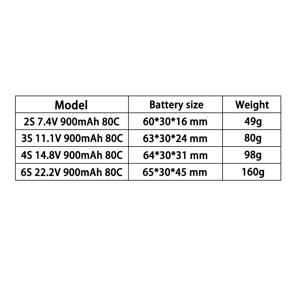 TERANTY 2S 3S 4S 6S 7.4V 11.1V – обзор и цена Drone Battery 3S