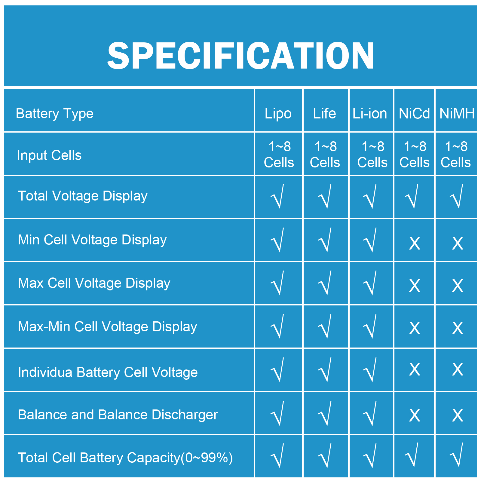 8 in 1 CellMeter 8 Battery Cap – обзор и цена Drone Battery Voltage Checker