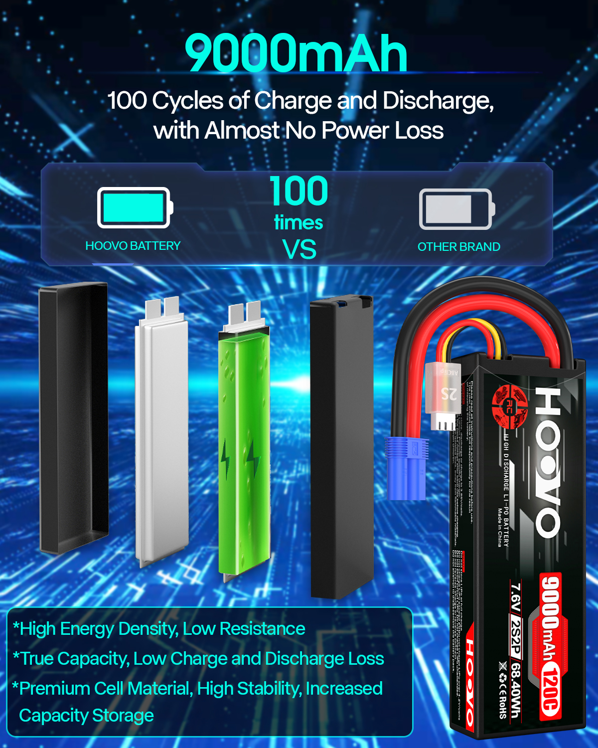 HOOVO 2S 9000mAh RC Battery 7. – обзор и цена Drone Battery High Voltage